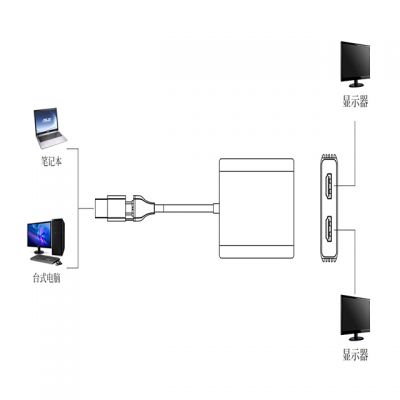 TYPE-C TO HDMI video converter