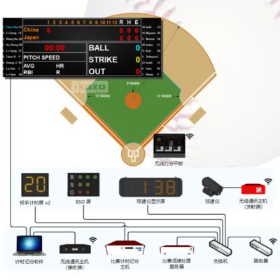 Baseball Game technical statistics software