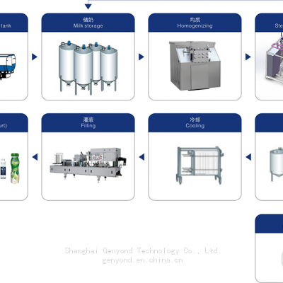 Customized Yogurt Milk Production Plant Dairy Processing Equipment Machines Production Line Plant