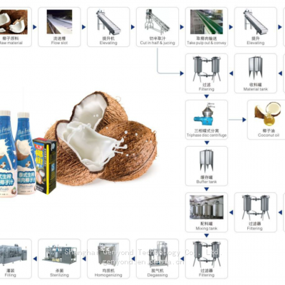High Efficiency Coconut Water Processing Line / Coconut Milk Production Line