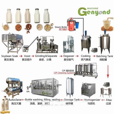 Hot Sell Factory Automatic Complete Soymilk nuts milk processing line