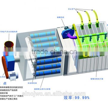 high efficience drum filter system for soft disposable products, textiles, plastic, fiberglass, and paper product