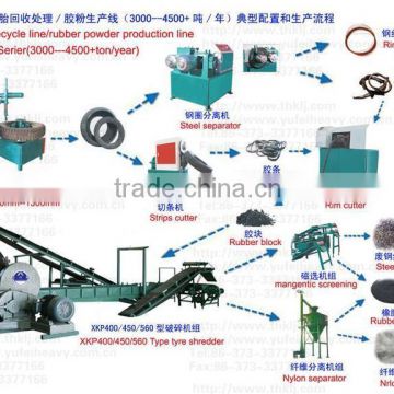 Automatic tyre crushing machine to rubber powder