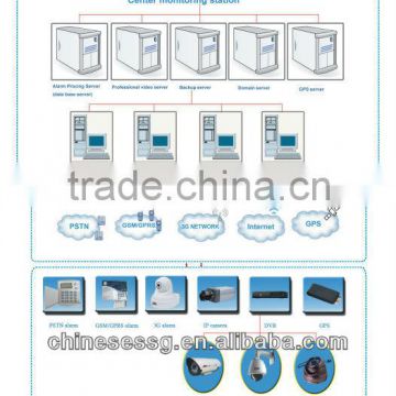 wireless gsm alarm monitoring professional central monitoring station for security service company
