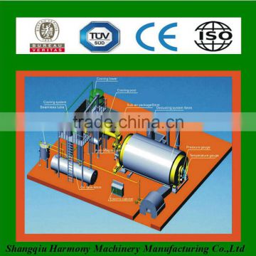 Automatic and Professional plastic pyrolysis oil plant from SHANGQIU HARMONY with CE
