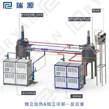 electric thermal oil heater for heating double reactor in chemical industry