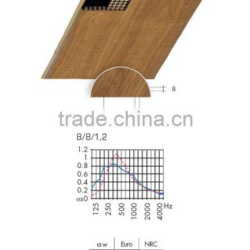China sound absorption walls for theaters