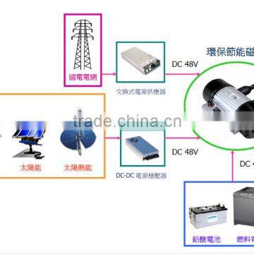 Environmental Energy Saving Engineering