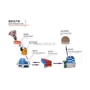 Sand Making Plant,Sand Production Line