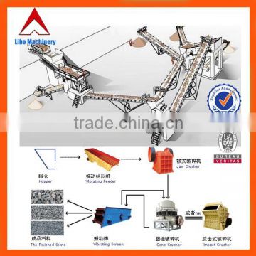 Full Set High Quality Rock Crushing Machine Price for Sale                        
                                                Quality Choice