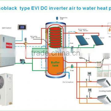MACON split type EVI DC inverter heat pump for Finland