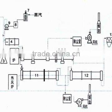 High quality 5T/H organic fertilizer production line