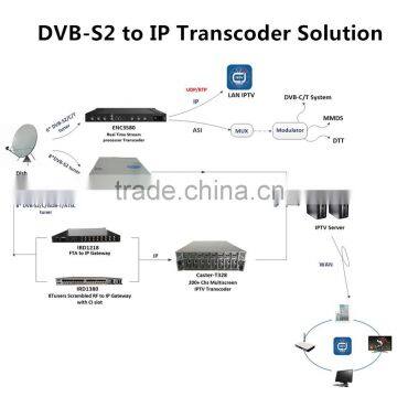Solution for DVB-S2 to IP Transcoder
