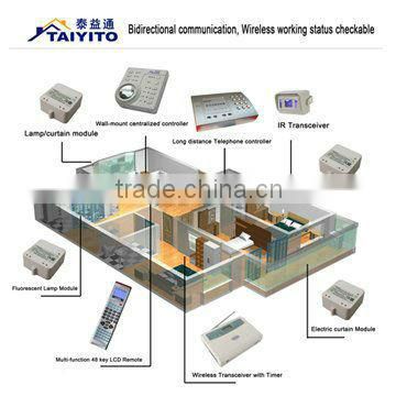 TAIYITO zigbee smart home system