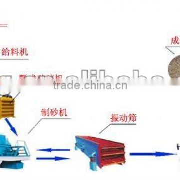 Low cost sand making line from Henan Xingbang