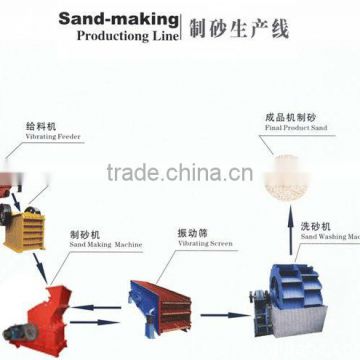 35T/H Sand Making Production Line for Sale
