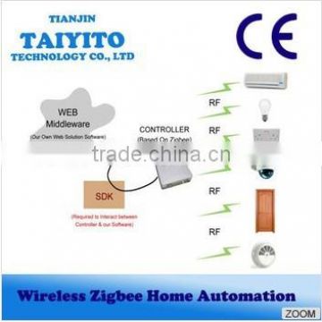 China R&D Manufacturer TAIYITO smart home automation system Android IOS Control Zigbee wireless smart home automation