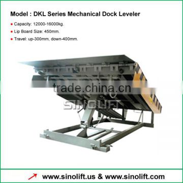 DKL Mechanical Dock Leveler