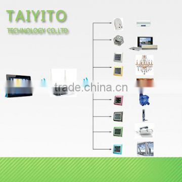 TAIYITO Smart Home Automation Manufacturer Stable Wireless Smart home automation                        
                                                Quality Choice