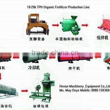 Poultry Dung Organic Fertilizer Production Machinery 2014 New Design Fertilizer Equiment