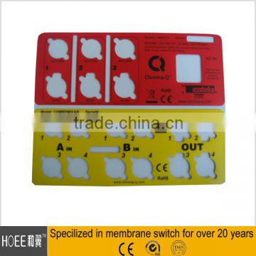 Faceplate for industrial equipment