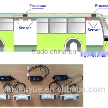 High quality automatic infrared bus people counting system