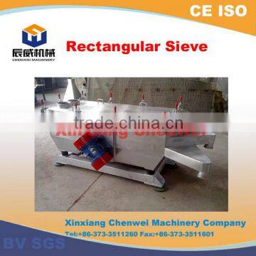 Energy saving concrete vibrator screen