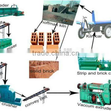 Small investment of brick making whole production line