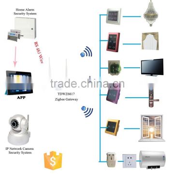Zigbee smart home automation system/Internet of things products