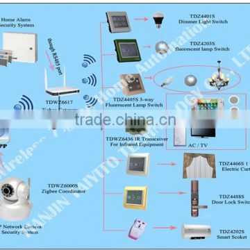 TAIYITO wilress ZigBEE 2.4G Home Automation System