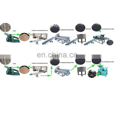 China Famous factory Supply Complete All Kinds Of Charcoal Briquettes Stick Production line On Sale