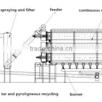 Sawdust carbonization equipment for biochar production line