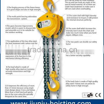 wholesale best quality chain block 2T HSZ with G80 chain