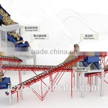 New techonology coal production line/coal crushing machine from China with good quality