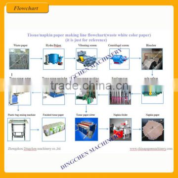 bathroon paper tissue making machine from professional manufacturer