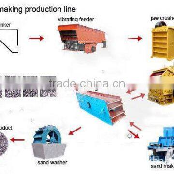 Professional 100t/h sand making production line/sand making machine manufacturer