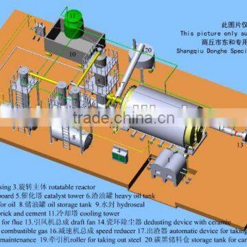 2012 High Profit New Generation Recycling Equipment