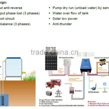 30HP/22kw IP65 Waterproff Solar Automatic Water Pump system for agriculture irrigation