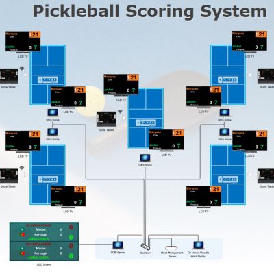 Pickball Game Scoring System