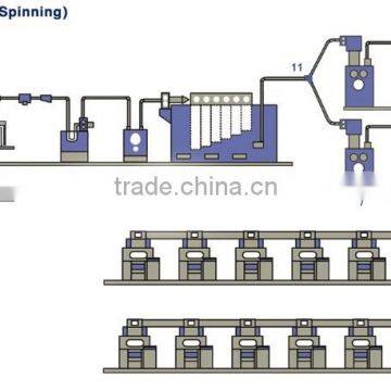 Blowroom and carding machine