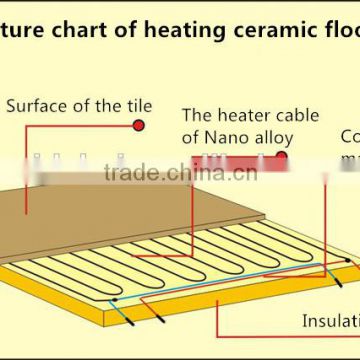 12v Radiant Floor Heating System