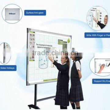 Touch Sensitive Interactive Whiteboard