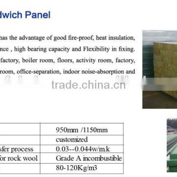 sandwich panel price m2