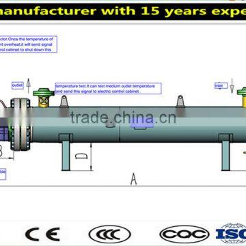 forced air gas heaters,circulation heater