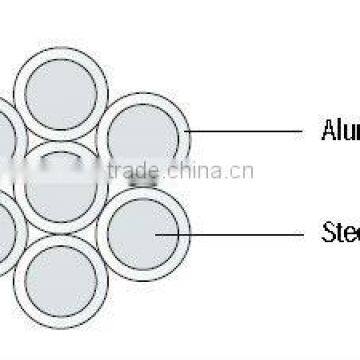 ACS Wire/ Stranding Conductor