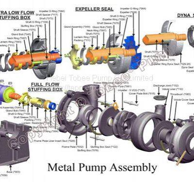 Tobee® slurry pump