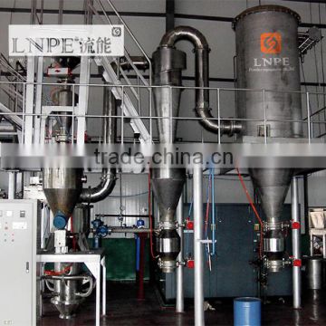 Grinding Machine with inert gas system for micron powder pulverizing /jet mills /grinding machine with classifier/powder