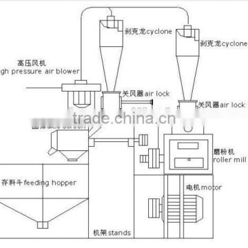 multifunctional automatic corn flour roller mill