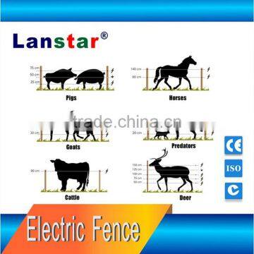 Sheep gardens power fences Lanstar solar powered farm electric fence energizer/ energiser