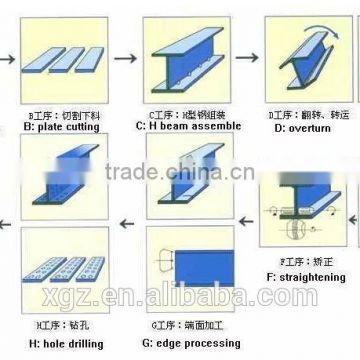 Steel structure construction material hot rolled steel plate EPS/PU rockwool sandwich panel
